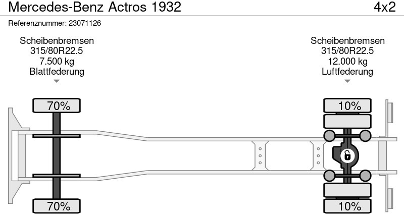 Грузовик для перевозки животных Mercedes-Benz Actros 1932: фото 11