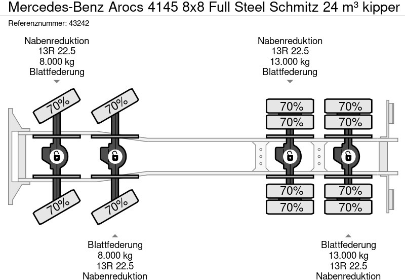 Самосвал Mercedes-Benz Arocs 4145 8x8 Full Steel Schmitz 24 m³ kipper: фото 20