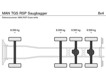 MAN TGS RSP Saugbagger - Ассенизатор: фото 5