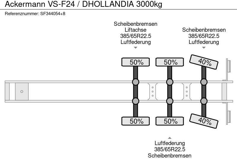 Полуприцеп-фургон Ackermann VS-F24 / DHOLLANDIA 3000kg: фото 10
