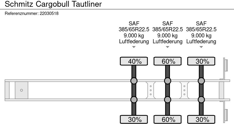Тентованный полуприцеп Schmitz Cargobull Tautliner: фото 11