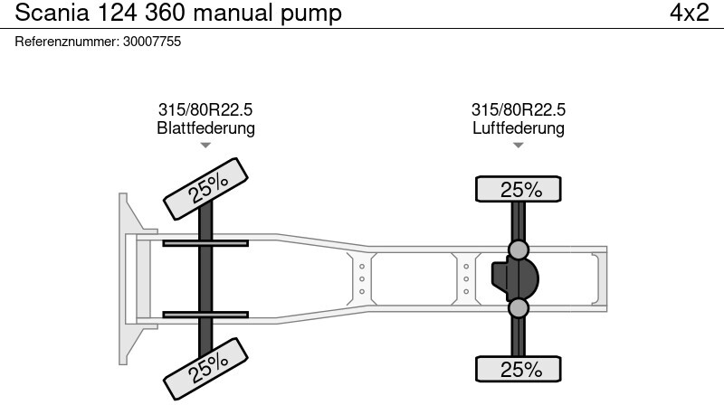 Тягач Scania 124 360 manual pump: фото 14