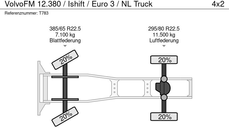 Тягач Volvo FM 12.380 / Ishift / Euro 3 / NL Truck: фото 16