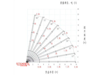 Гусеничный кран Гусеничный кран-паук Jining Sitong	гп 3т высота подъема 10м, дизельный+питание от 380В, корзина: фото 3