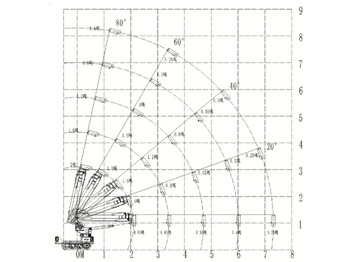 Другая техника