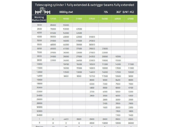 Новый Мобильный кран ZOOMLION ZRT850: фото 4 Новый Мобильный кран ZOOMLION ZRT850: фото 4