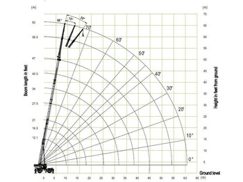 Новый Мобильный кран ZOOMLION ZRT850: фото 2 Новый Мобильный кран ZOOMLION ZRT850: фото 2
