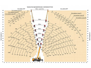 Новый Мобильный кран Камышинский КЗ КС-55729-5К-33: фото 5
