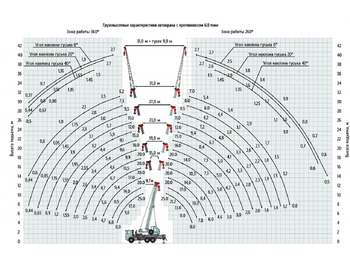 Новый Мобильный кран Клинцы КС-55713-5К-4 (ОВОИД): фото 2