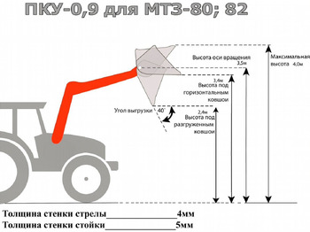 Новый Фронтальный погрузчик для трактора СибДорСельМаш ПКУ-0,9: фото 4
