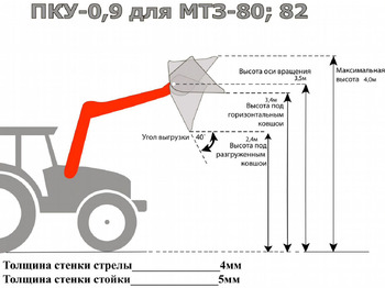 Новый Фронтальный погрузчик для трактора СибДорСельМаш ПКУ-0,9: фото 3
