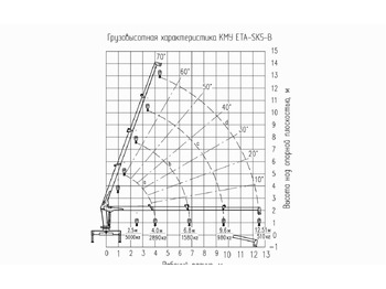 Новый Кран-манипулятор ETA ETA-SK5E4: фото 4 Новый Кран-манипулятор ETA ETA-SK5E4: фото 4