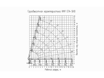 Новый Кран-манипулятор ETA ETA-SK8E6: фото 4 Новый Кран-манипулятор ETA ETA-SK8E6: фото 4