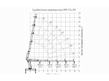 Новый Кран-манипулятор ETA ETA-ZK5E5: фото 3 Новый Кран-манипулятор ETA ETA-ZK5E5: фото 3