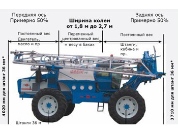 Самоходный опрыскиватель MATROT