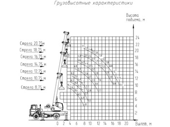 Другая техника КС-3579-С: фото 2 Другая техника КС-3579-С: фото 2