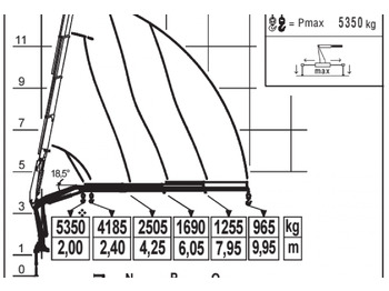 Кран-манипулятор Гидравлический кран-манипулятор Fassi F115A.0.22: фото 3