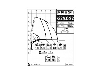 Кран-манипулятор Гидравлический кран-манипулятор Fassi F32A.0.22: фото 2 Кран-манипулятор Гидравлический кран-манипулятор Fassi F32A.0.22: фото 2