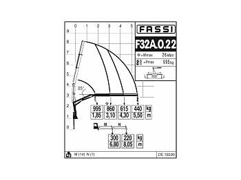 Кран-манипулятор Гидравлический кран-манипулятор Fassi F32A.0.22: фото 3 Кран-манипулятор Гидравлический кран-манипулятор Fassi F32A.0.22: фото 3