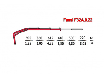 Кран-манипулятор FASSI
