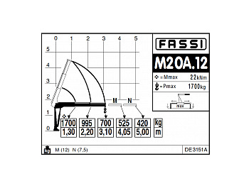 Кран-манипулятор Гидравлический кран-манипулятор Fassi M20A.12: фото 4