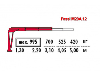 Кран-манипулятор FASSI