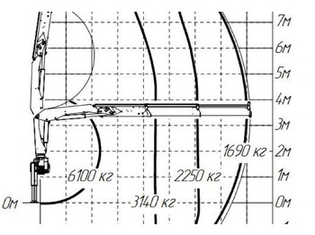 Кран-манипулятор Гидравлический кран-манипулятор ИМ 150N: фото 3 Кран-манипулятор Гидравлический кран-манипулятор ИМ 150N: фото 3