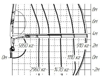 Кран-манипулятор Гидравлический кран-манипулятор ИМ 150N: фото 5 Кран-манипулятор Гидравлический кран-манипулятор ИМ 150N: фото 5