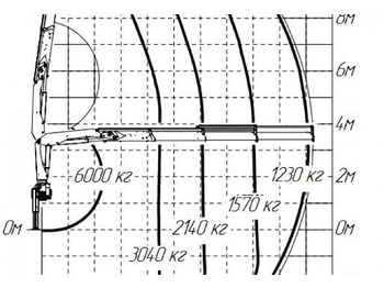 Кран-манипулятор Гидравлический кран-манипулятор ИМ 150N: фото 4 Кран-манипулятор Гидравлический кран-манипулятор ИМ 150N: фото 4