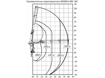 Кран-манипулятор Гидравлический кран-манипулятор ИМ 180: фото 5