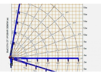 Кран-манипулятор Тросовый кран манипулятор Dong Yang (ДонгЯнг) SS1966: фото 2 Кран-манипулятор Тросовый кран манипулятор Dong Yang (ДонгЯнг) SS1966: фото 2