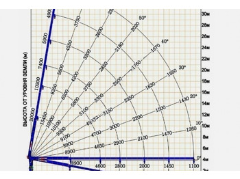 Кран-манипулятор Тросовый кран манипулятор Dong Yang (ДонгЯнг) SS7506: фото 2 Кран-манипулятор Тросовый кран манипулятор Dong Yang (ДонгЯнг) SS7506: фото 2