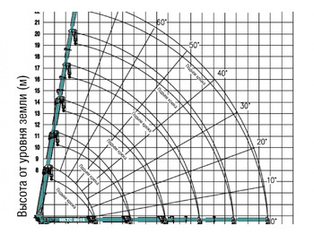 Кран-манипулятор Тросовый кран-манипулятор HKTC HLC 8016: фото 4
