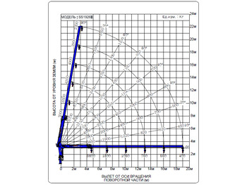 Кран-манипулятор Тросовый кран манипулятор ИКРАН (DongYang) RS1926 II: фото 2 Кран-манипулятор Тросовый кран манипулятор ИКРАН (DongYang) RS1926 II: фото 2