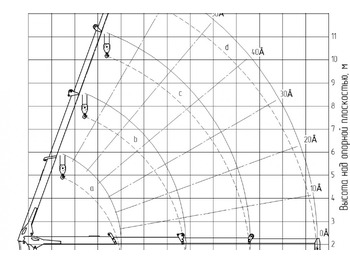 Новый Кран-манипулятор Тросовый кран-манипулятор SHIMEI QYS125-4A: фото 2 Новый Кран-манипулятор Тросовый кран-манипулятор SHIMEI QYS125-4A: фото 2