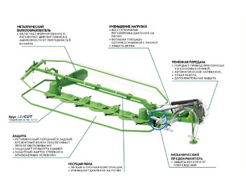 Новый Косилка SaMASZ samba 280: фото 5
