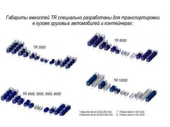 Новый Цистерна Экопром Пластиковая ёмкость TR кас 10000 л вертикальная: фото 3 Новый Цистерна Экопром Пластиковая ёмкость TR кас 10000 л вертикальная: фото 3