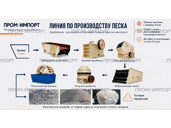 Новый Конусная дробилка Конусная дробилка CDG185: фото 5