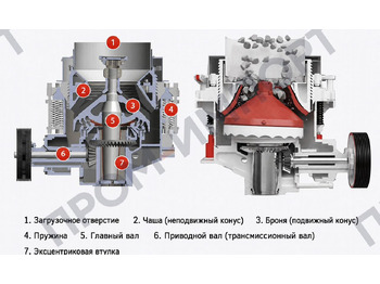 Новый Конусная дробилка Конусная дробилка PYB1200: фото 4 Новый Конусная дробилка Конусная дробилка PYB1200: фото 4