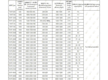 Новый Станок Пресс пакетировочный Y81F-160 aupwit: фото 4 Новый Станок Пресс пакетировочный Y81F-160 aupwit: фото 4