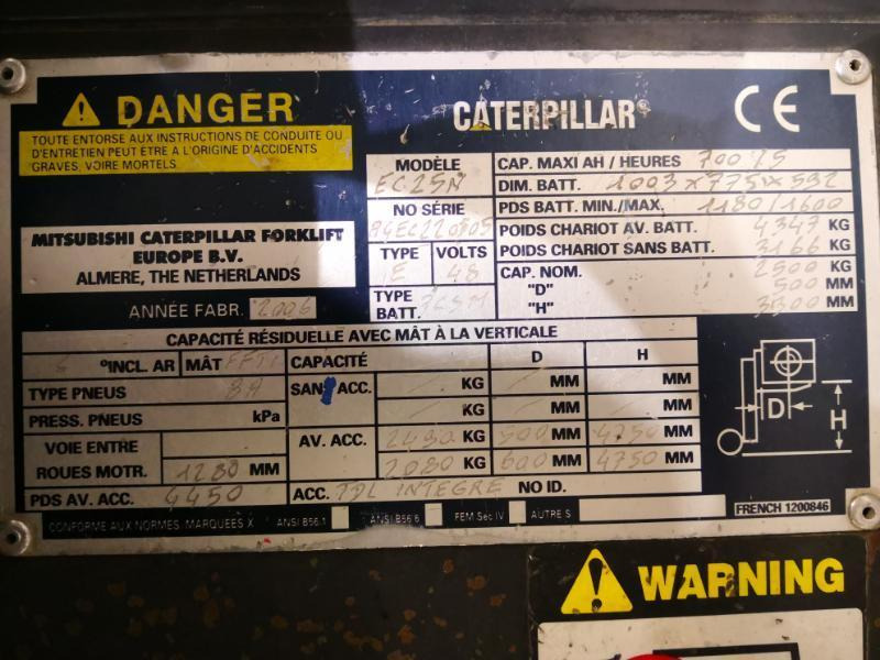 Caterpillar EC25N в лизинг Caterpillar EC25N: фото 9
