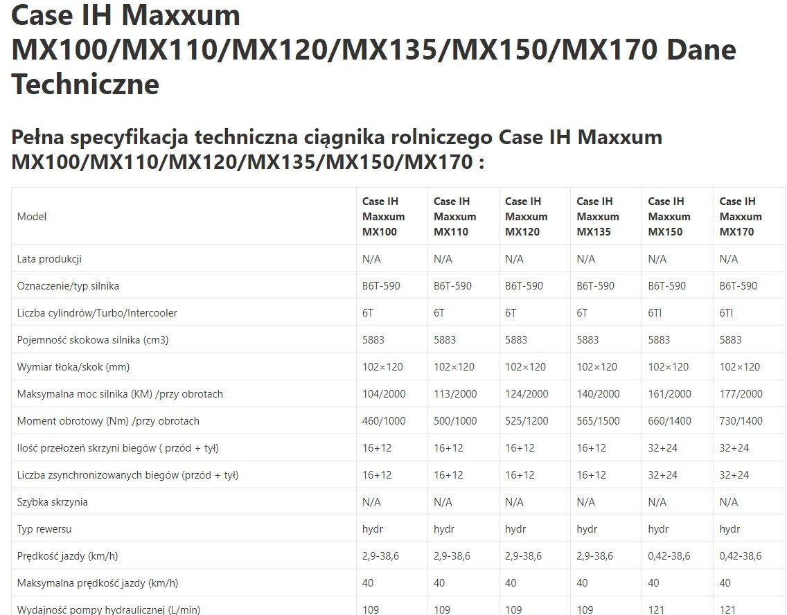 Case IH Maxxum MX 100 - Zwolnica - Zwrotnica - Półoś - Skrzynia - Silnik - Siłowniki - Запчасти для Сельскохозяйственной техники: фото 1 Case IH Maxxum MX 100 - Zwolnica - Zwrotnica - Półoś - Skrzynia - Silnik - Siłowniki - Запчасти для Сельскохозяйственной техники: фото 1