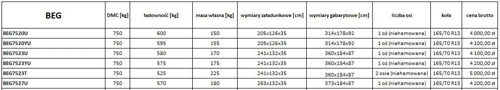 Niewiadów BAGAŻOWE LEKKIE в лизинг Niewiadów BAGAŻOWE LEKKIE: фото 16