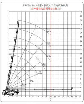 Автовышка VIGRUS GKS36 на шасси ISUZU 4Х2 дв 139kw высота подъёма 36м гп корзины 400кг - Автовышка: фото 3 Автовышка VIGRUS GKS36 на шасси ISUZU 4Х2 дв 139kw высота подъёма 36м гп корзины 400кг - Автовышка: фото 3
