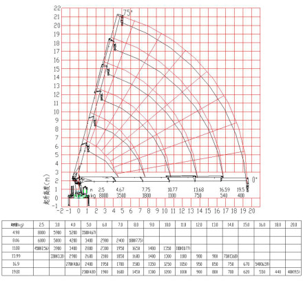 Бортовой грузовик ISUZU 4x2 дв 177kw кму XCMG SQS200J гп 8 тонн 6 секций 19,8м кузов 6000х2450х - Бортовой грузовик/ Платформа: фото 2 Бортовой грузовик ISUZU 4x2 дв 177kw кму XCMG SQS200J гп 8 тонн 6 секций 19,8м кузов 6000х2450х - Бортовой грузовик/ Платформа: фото 2