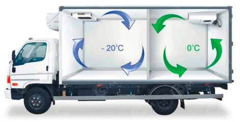 Фургон рефрижератор на шасси ISUZU 4х2 дв 221kw гп 9 тонн (фургон 7300х2340х2300) две холодильн - Рефрижератор: фото 1 Фургон рефрижератор на шасси ISUZU 4х2 дв 221kw гп 9 тонн (фургон 7300х2340х2300) две холодильн - Рефрижератор: фото 1