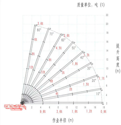 Гусеничный кран-паук Jining Sitong гп 3т высота подъема 10м, дизельный+питание от 380В, корзина - Гусеничный кран: фото 3 Гусеничный кран-паук Jining Sitong гп 3т высота подъема 10м, дизельный+питание от 380В, корзина - Гусеничный кран: фото 3
