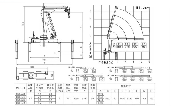Кран манипулятор HAOY HY1.3Z4 гп 1,3т лебёдка, насосная станция 380V, передние аутригеры - Кран-манипулятор: фото 1 Кран манипулятор HAOY HY1.3Z4 гп 1,3т лебёдка, насосная станция 380V, передние аутригеры - Кран-манипулятор: фото 1