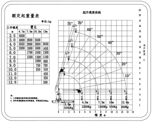 Кран манипулятор (без шасси) VIGRUS SHS1254 гп 5т 4 секции стрела 12,8м - Кран-манипулятор: фото 2 Кран манипулятор (без шасси) VIGRUS SHS1254 гп 5т 4 секции стрела 12,8м - Кран-манипулятор: фото 2