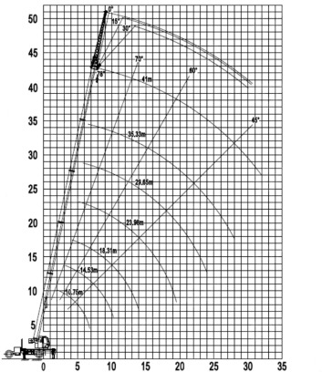 Крановая установка без шасси WanBang -JTC25F5, гп 25т, длина стрелы 42м - Кран-манипулятор: фото 1 Крановая установка без шасси WanBang -JTC25F5, гп 25т, длина стрелы 42м - Кран-манипулятор: фото 1